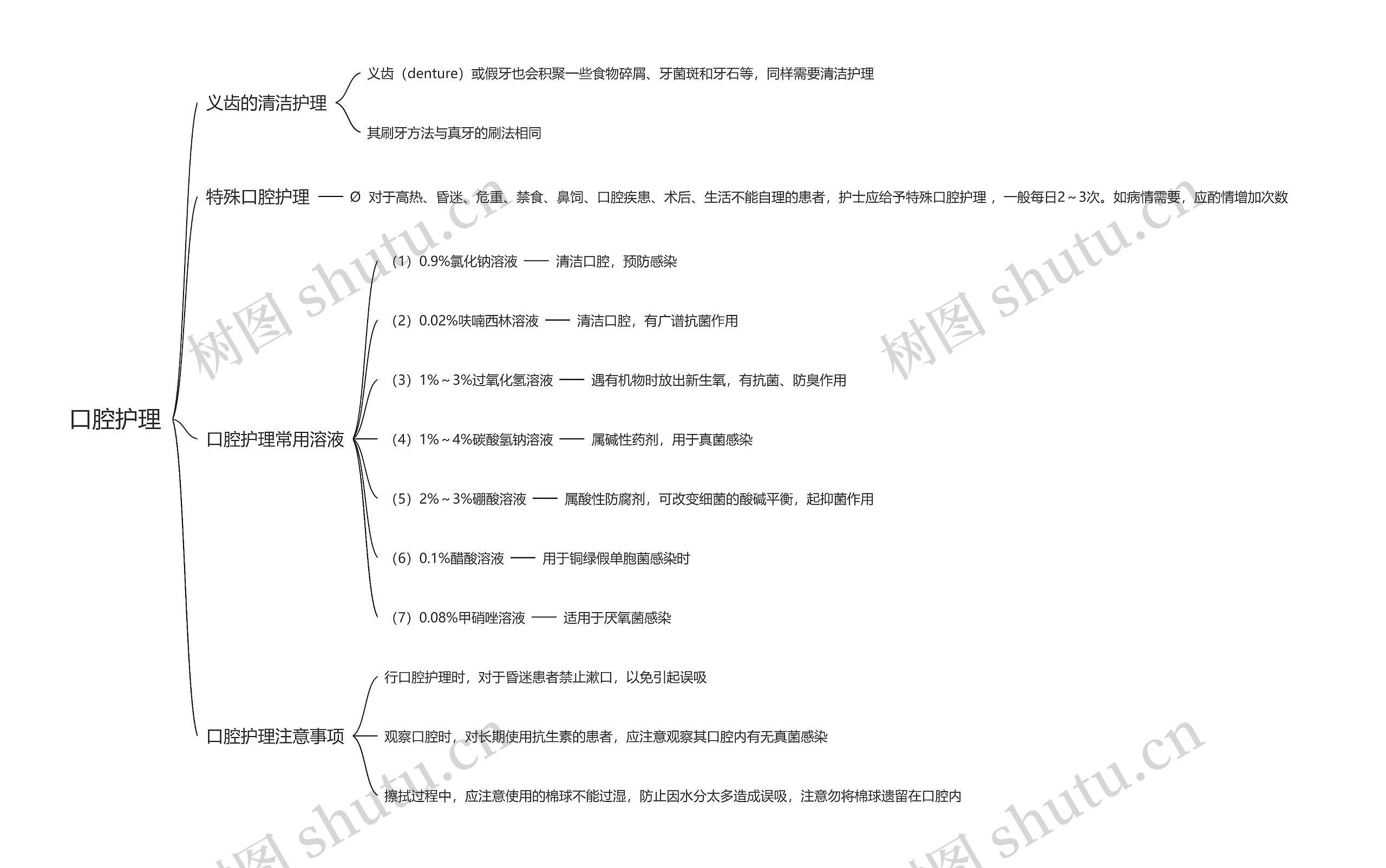 口腔护理思维导图