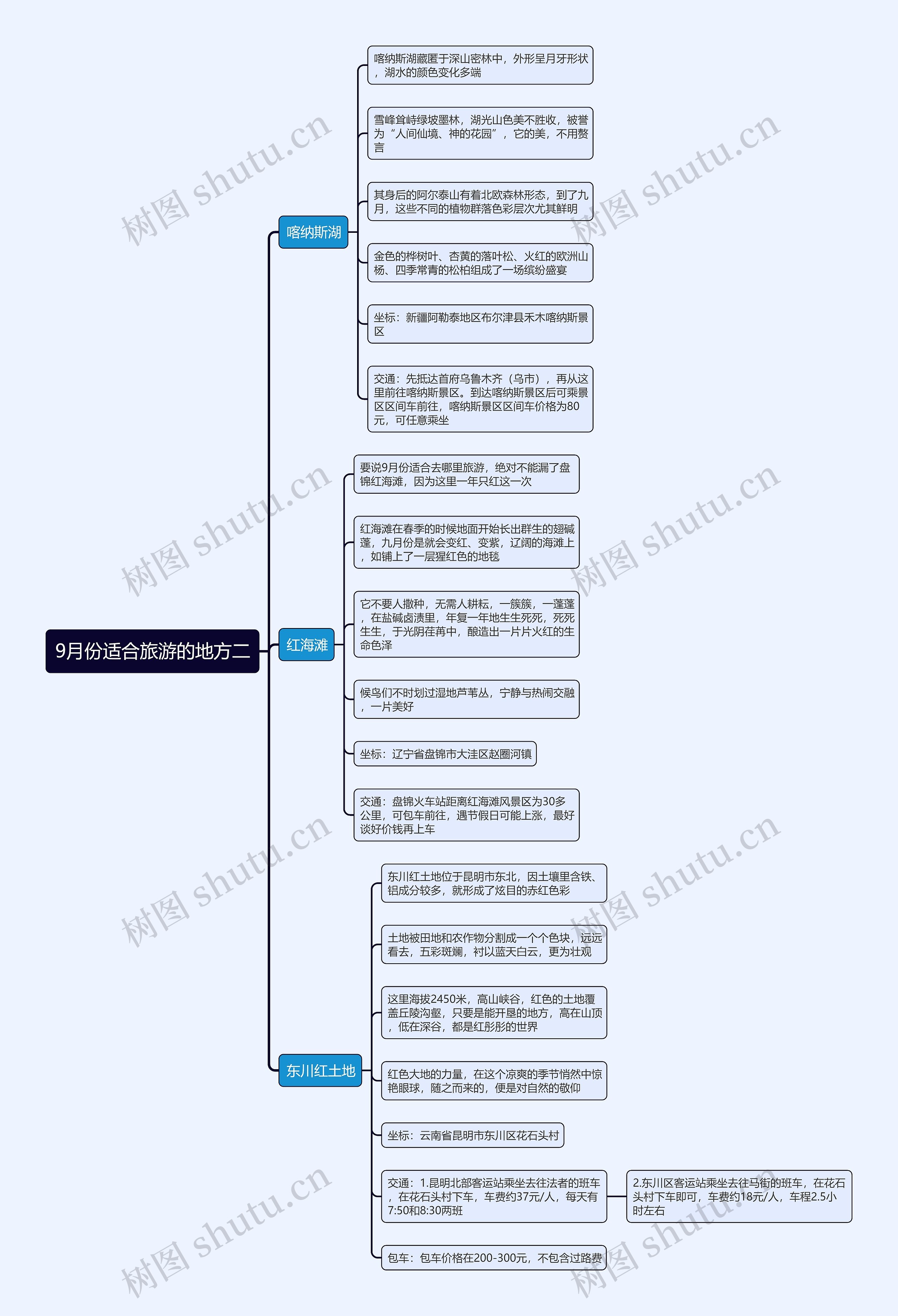 9月份适合旅游的地方二思维导图