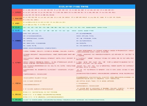 语文四上第18课《牛和鹅》思维导图