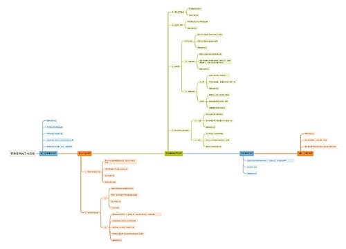 管理费用岗工作流程思维导图