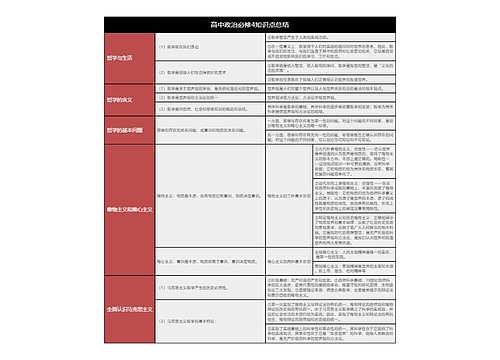 高中政治必修四3专辑-1