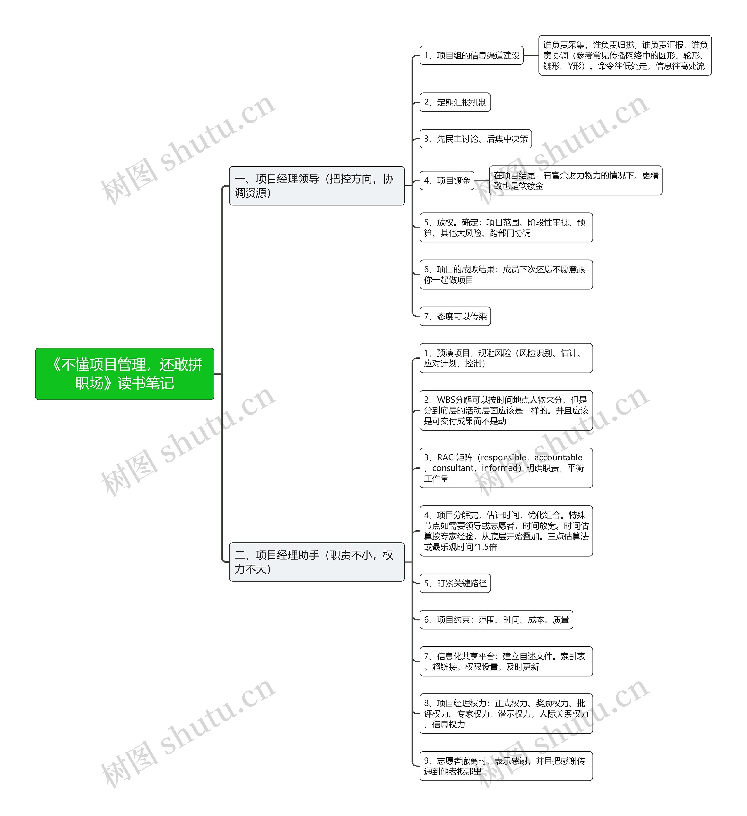 《不懂项目管理，还敢拼职场》读书笔记思维导图