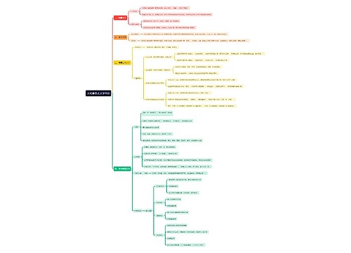 文化素养之文学常识思维导图