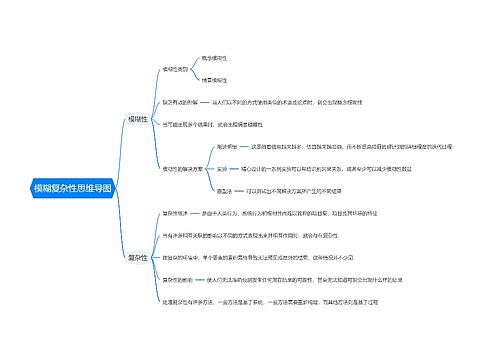 模糊复杂性思维导图