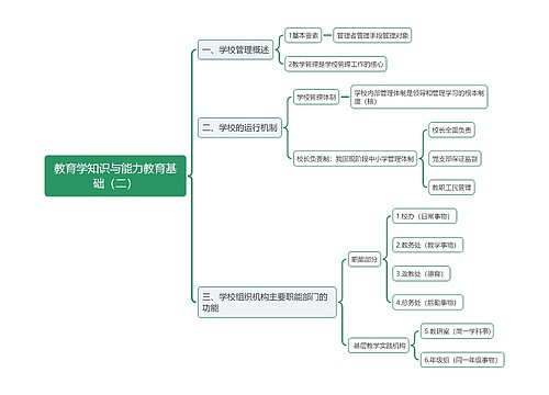 教育学知识与能力教育基础（二）思维导图