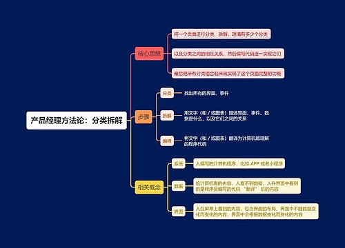 产品经理方法论之分类拆解思维导图