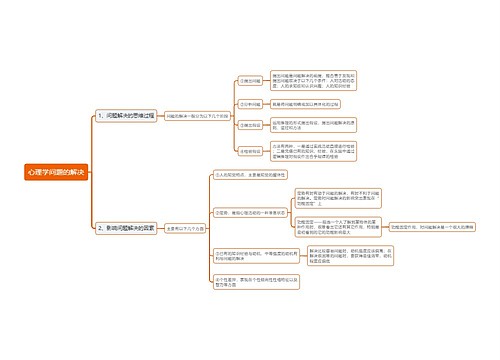 心理学问题的解决思维导图