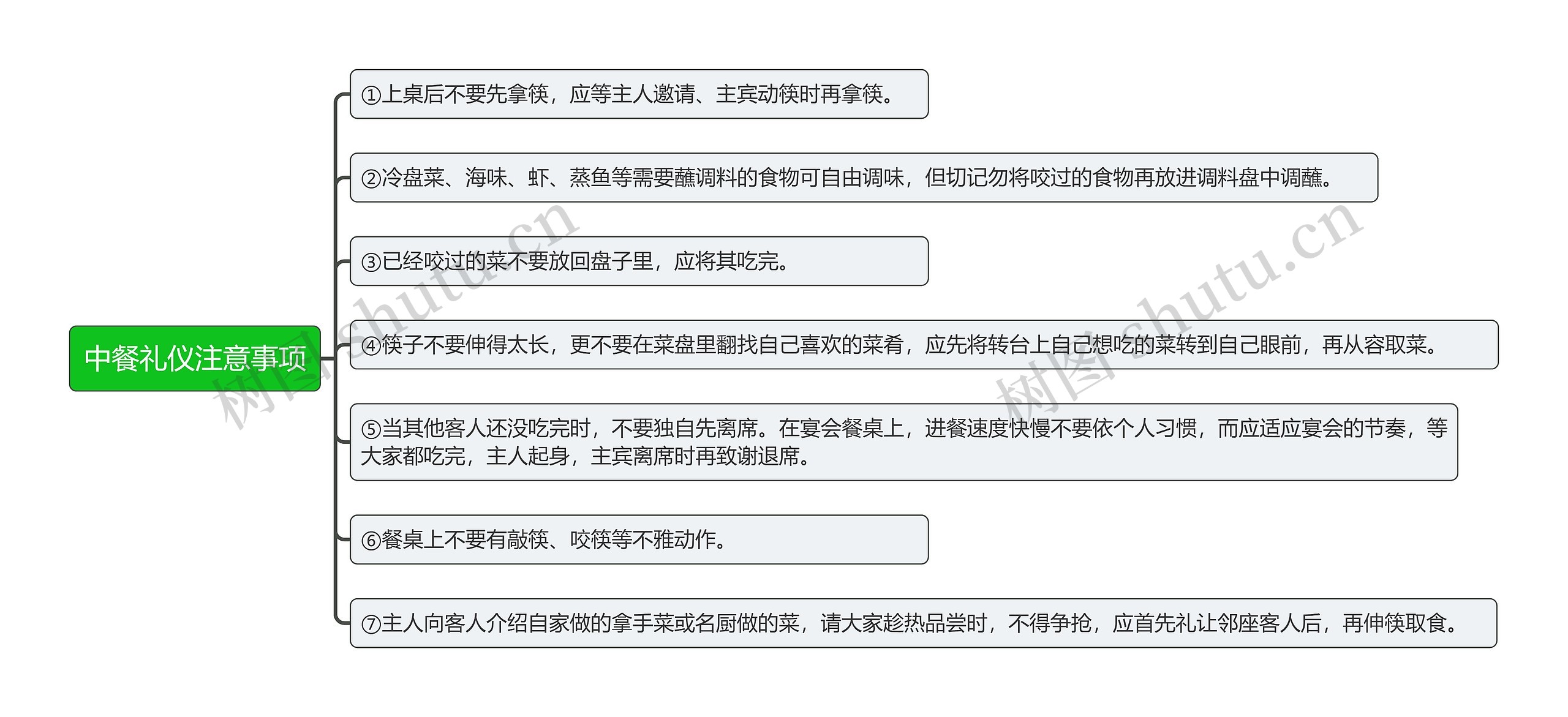 中餐礼仪注意事项
