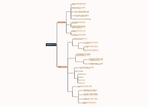 考研数学备考计划