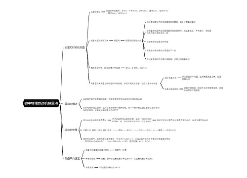 初中物理教资机械运动思维导图