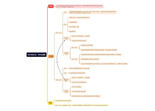 会计知识点一体化战略思维导图