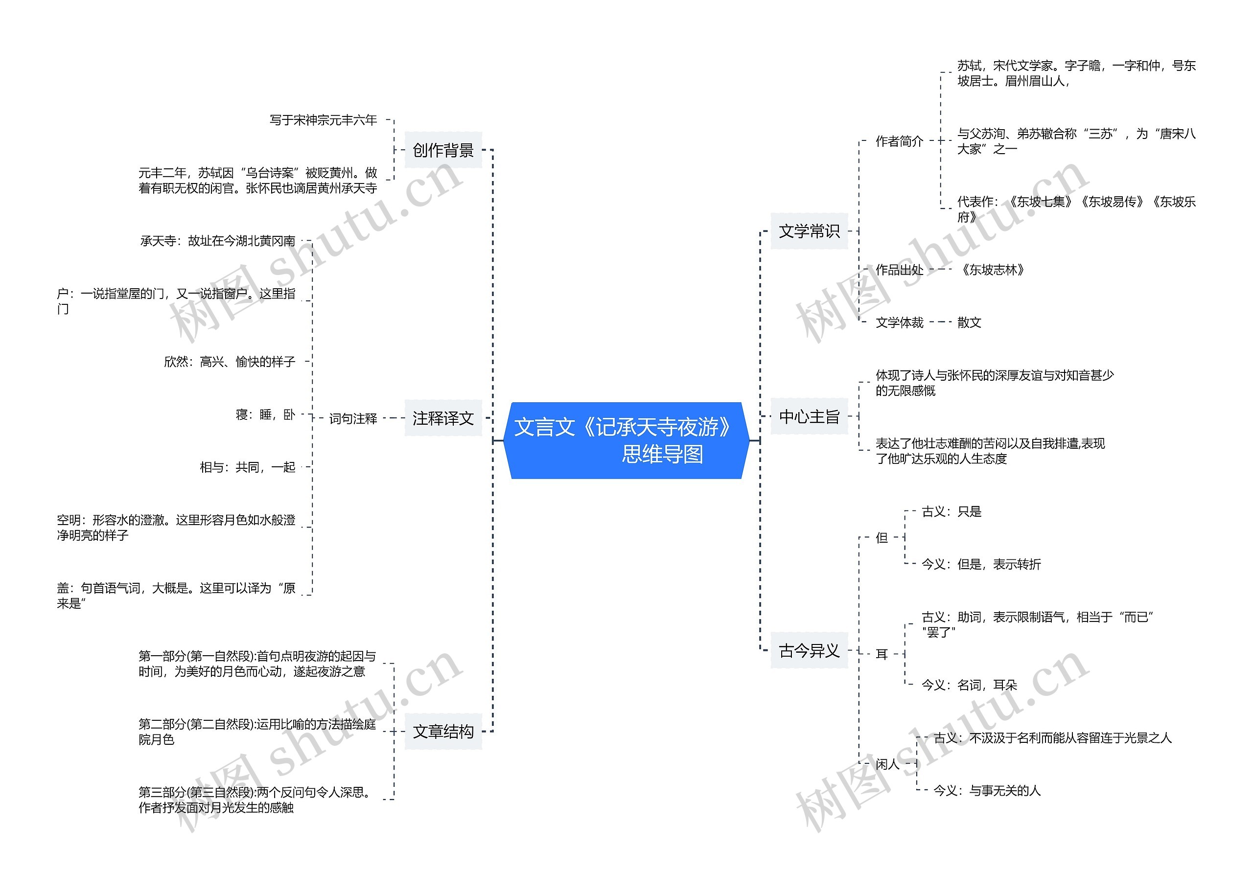 文言文《记承天寺夜游》 思维导图