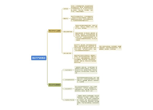雨水节气的禁忌思维导图