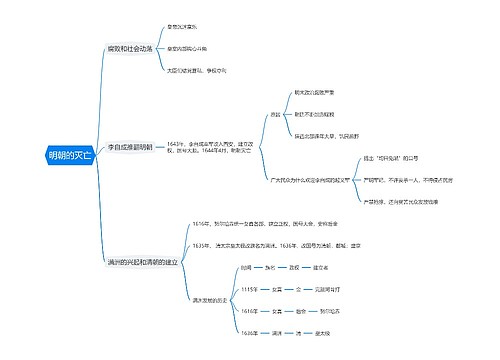 明朝的灭亡思维导图