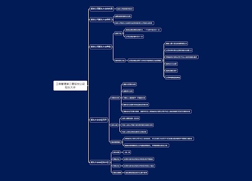 工商管理第二章股份公司股东大会思维导图