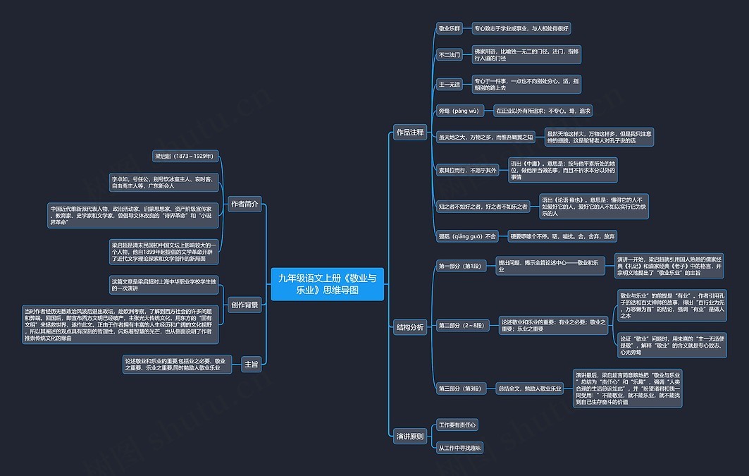 九年级语文上册《敬业与乐业》思维导图_编号z172713-TreeMind树图