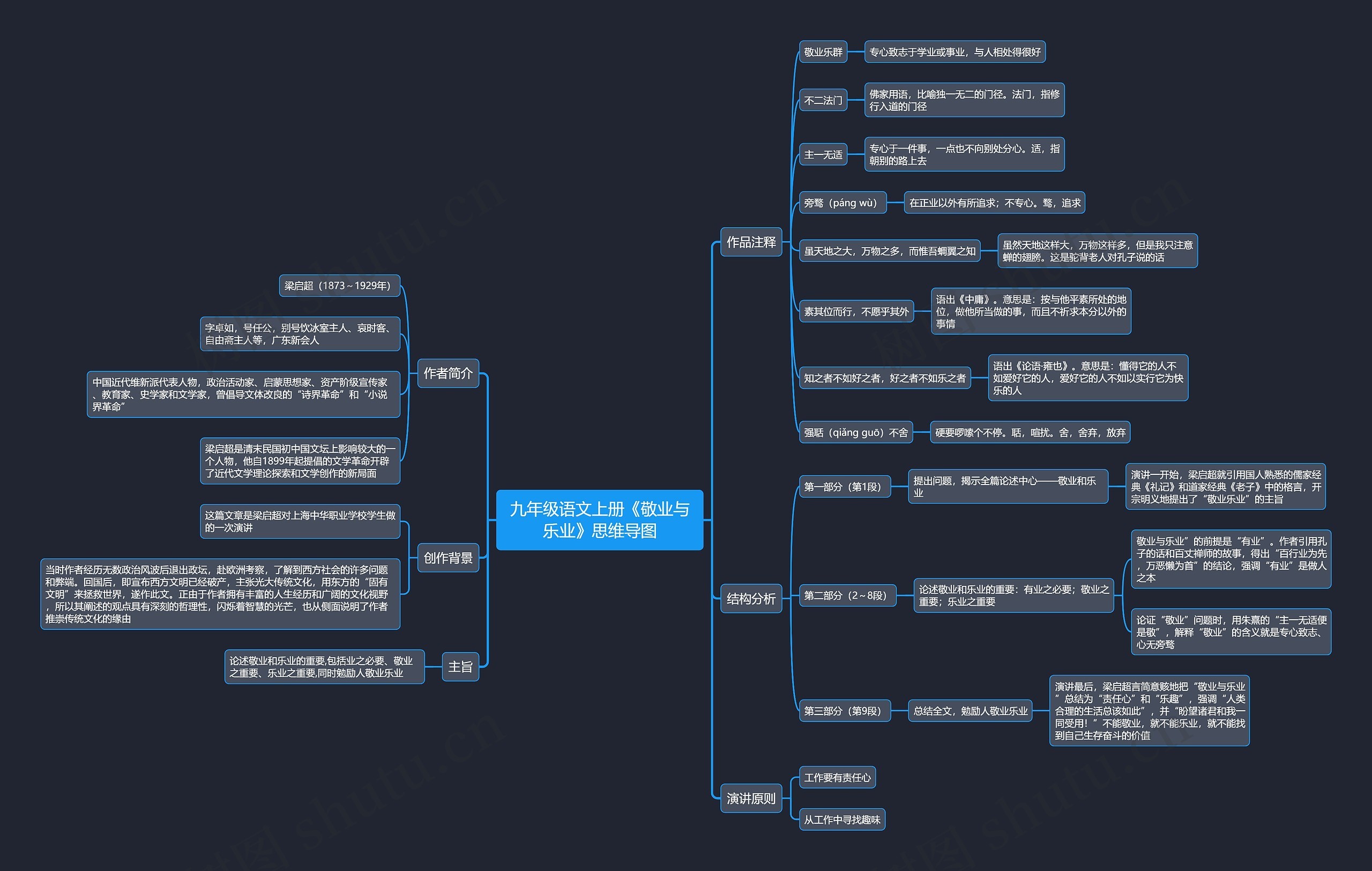 九年级语文上册《敬业与乐业》思维导图