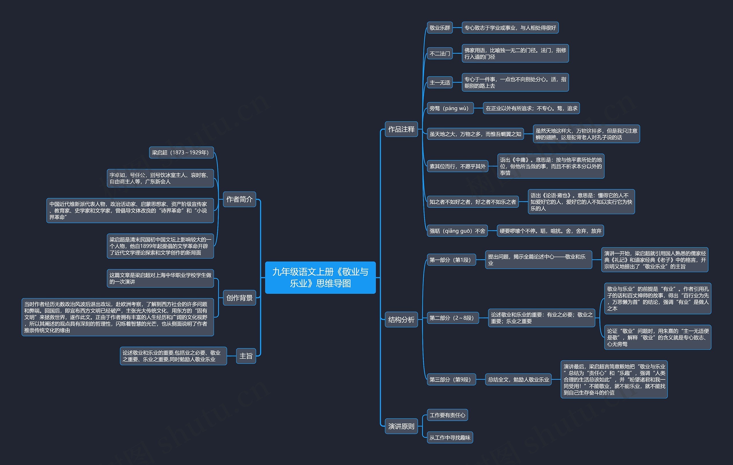 九年级语文上册《敬业与乐业》思维导图高清图 九年级语文上册《敬业与乐业》思维导图