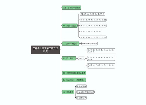 二年级上语文第二单元知识点思维导图