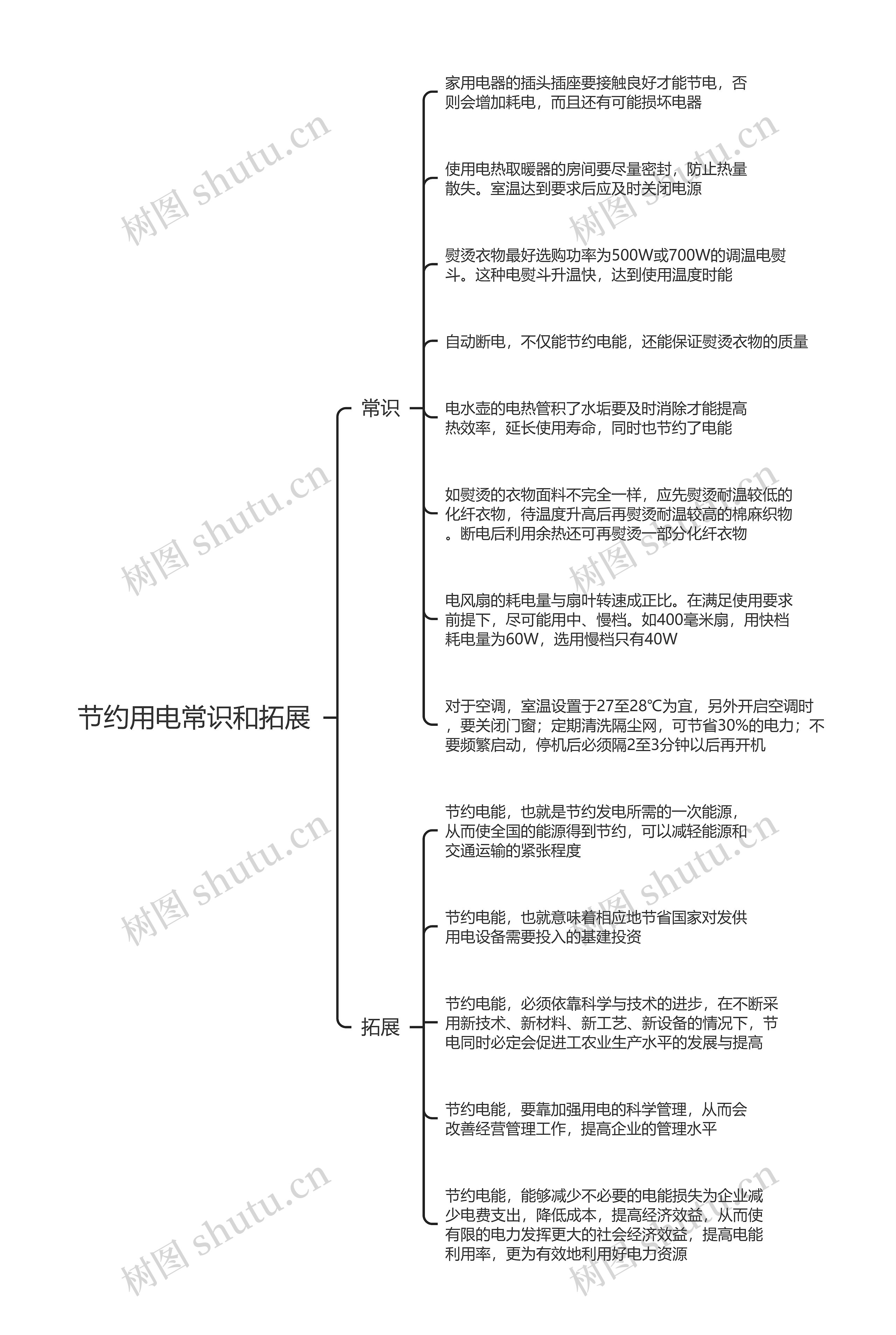 节约用电常识和拓展思维导图