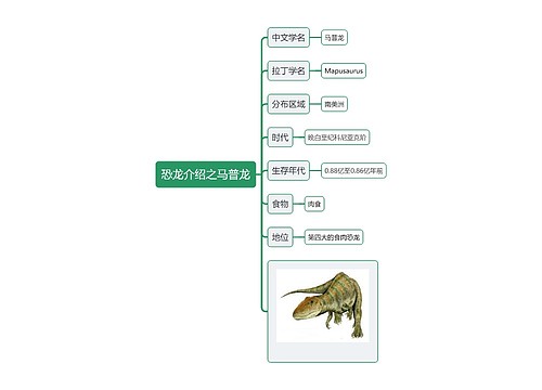 恐龙介绍之马普龙思维导图