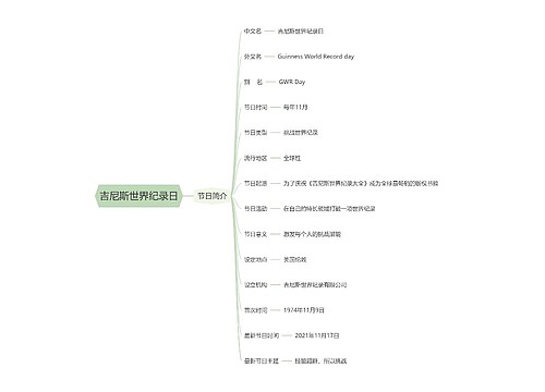 吉尼斯世界纪录日思维导图