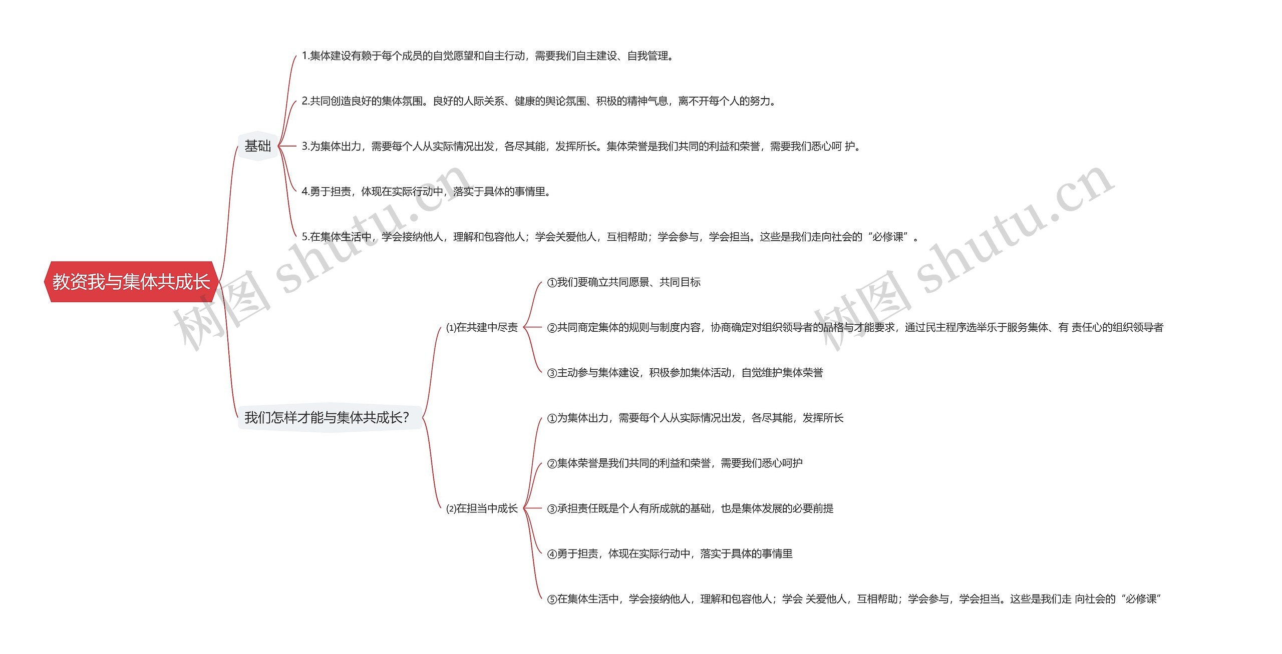 教资我与集体共成长思维导图