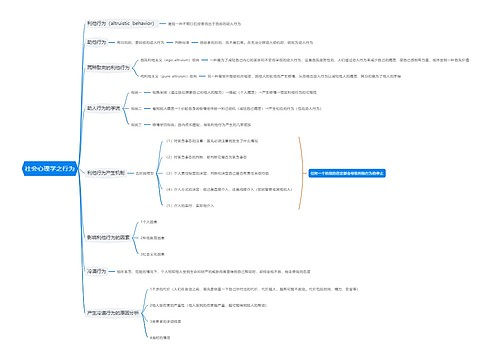 社会心理学之行为思维导图