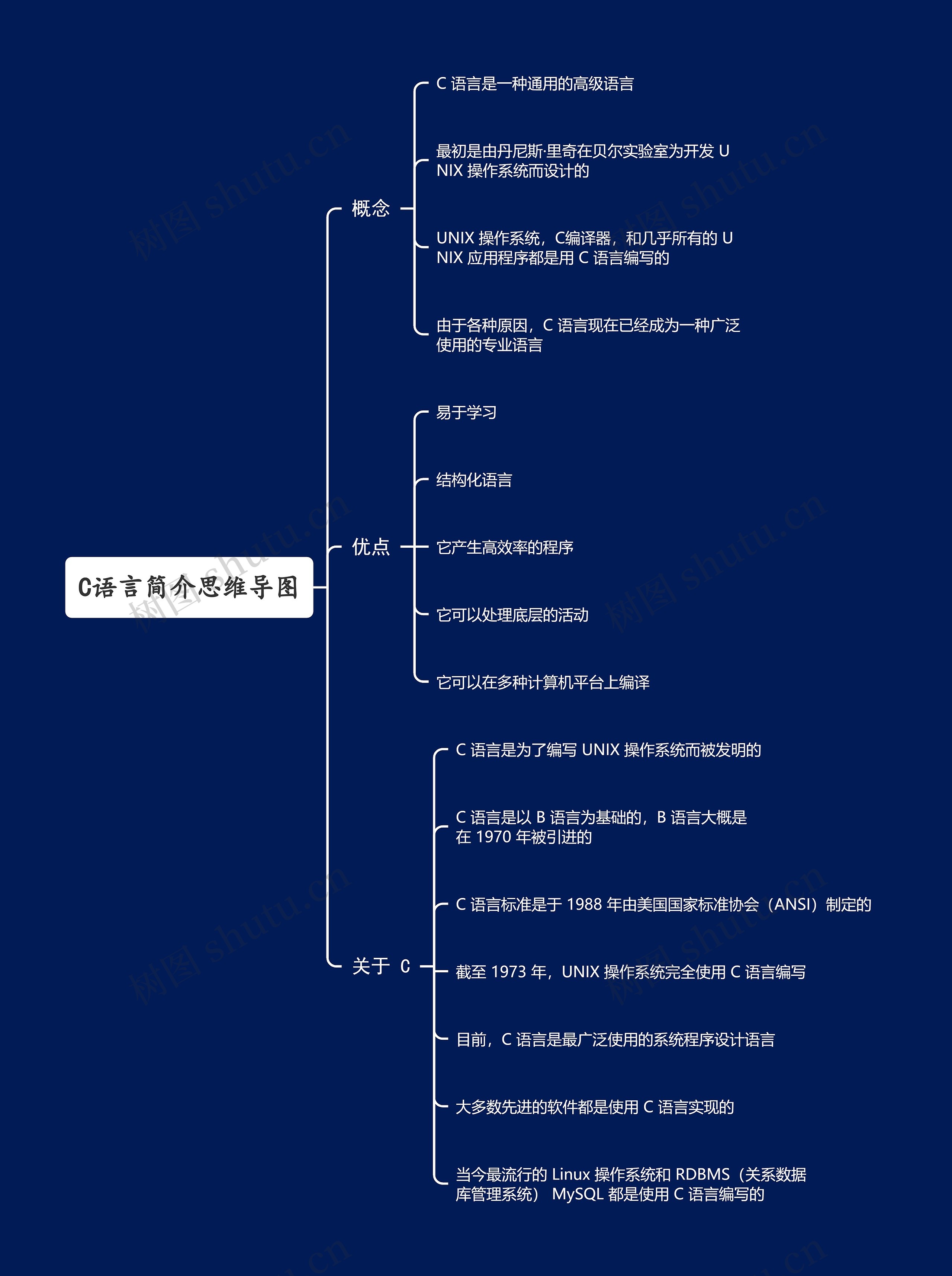 C语言简介思维导图