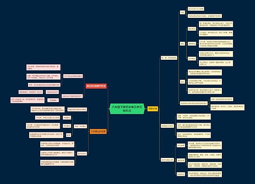 八年级下册历史第五单元知识点