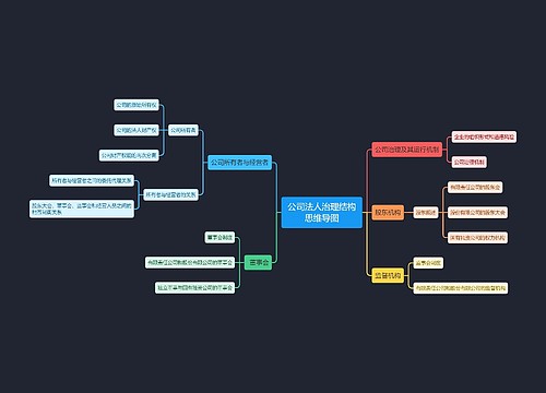 公司法人治理结构思维导图