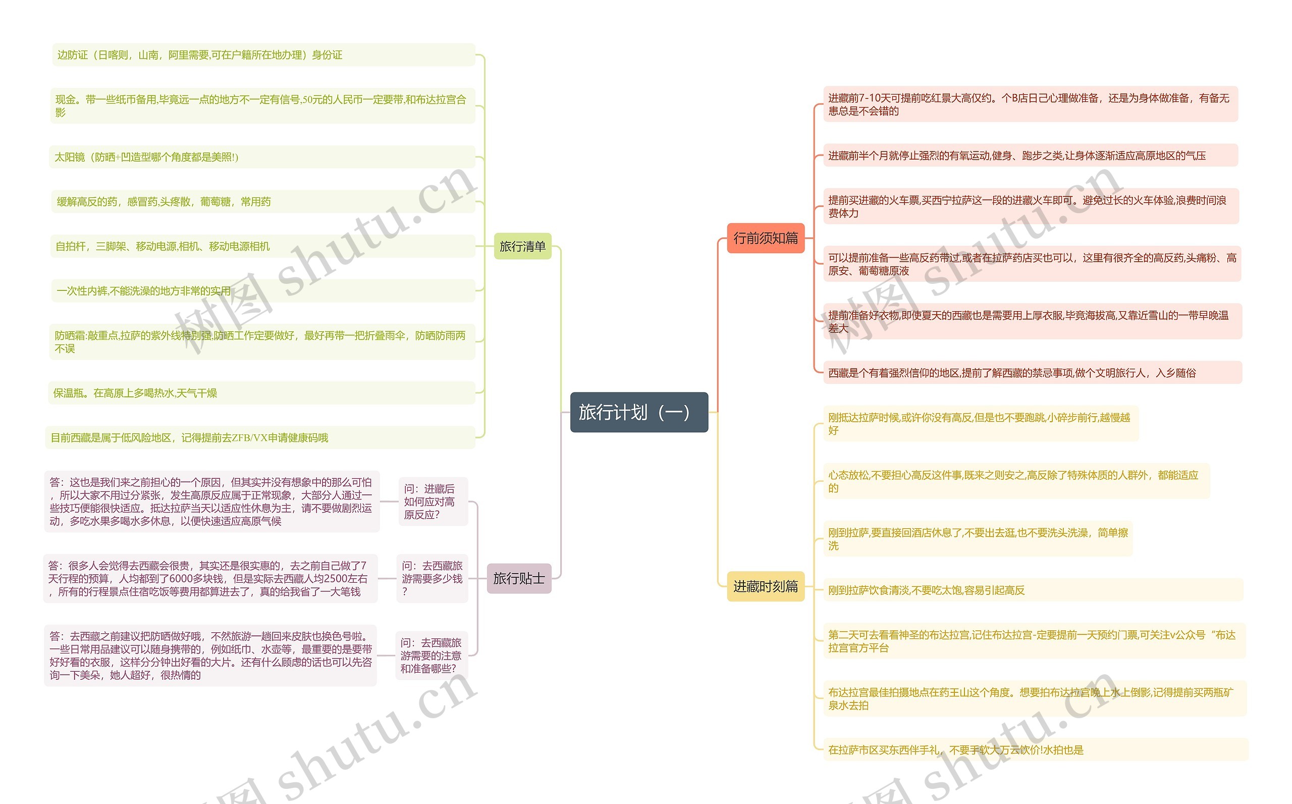 旅行计划 思维导图