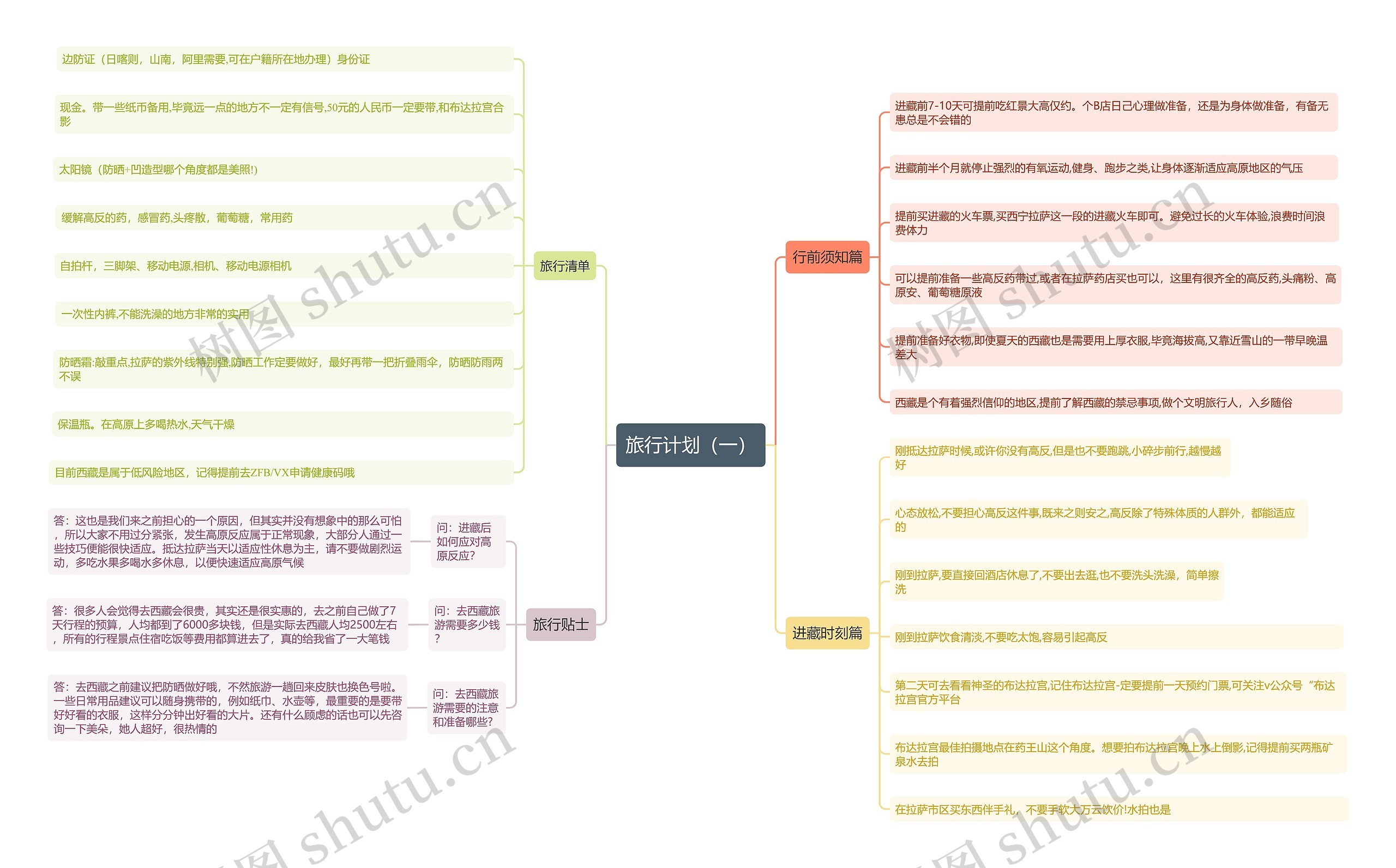 旅行计划 思维导图高清图 旅行计划 思维导图