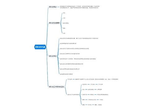 团队的内涵思维导图