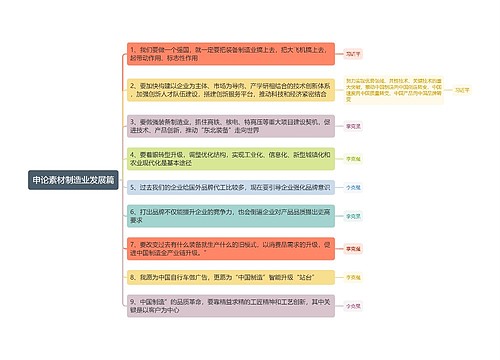 申论素材制造业发展篇思维导图
