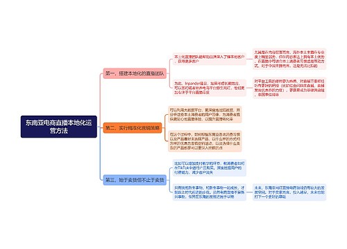 东南亚电商直播本地化运营方法思维导图