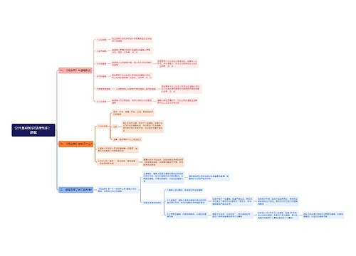 公共基础知识法律知识：遗嘱思维导图