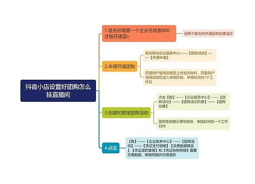 抖音小店设置好团购怎么挂直播间思维导图