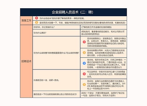 企业招聘话术2逻辑图