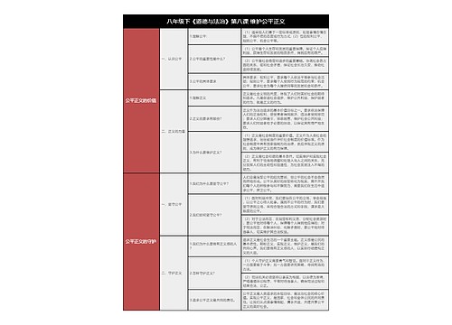 八下《道德与法治》第八课维护公平正义树形表格