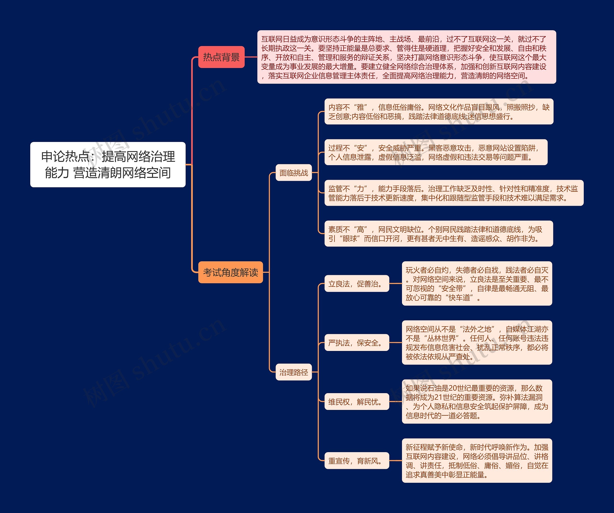 申论热点之提高网络治理能力 营造清朗网络空间