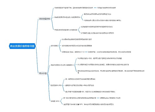商业资源价值思维导图