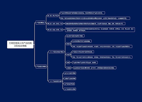 工商管理第三章产品的概念和组合策略思维导图