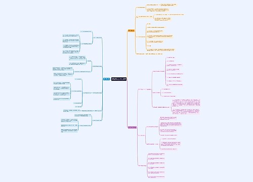 中级财务会计重点思维导图