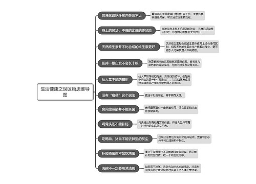 生活健康之误区篇思维导图