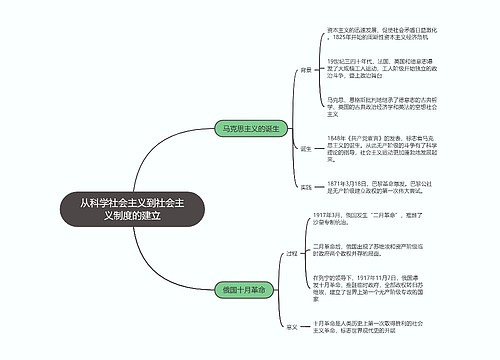 历史必修一   从科学社会主义到社会主义制度的建立