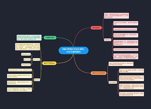 B端UI界面交互设计规范-UI交互通用规范思维导图