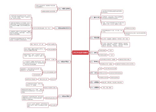 2022年北京冬奥会的思维导图