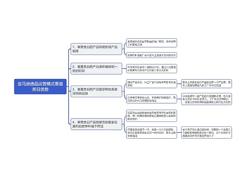 亚马逊选品运营模式垂直类目优势思维导图