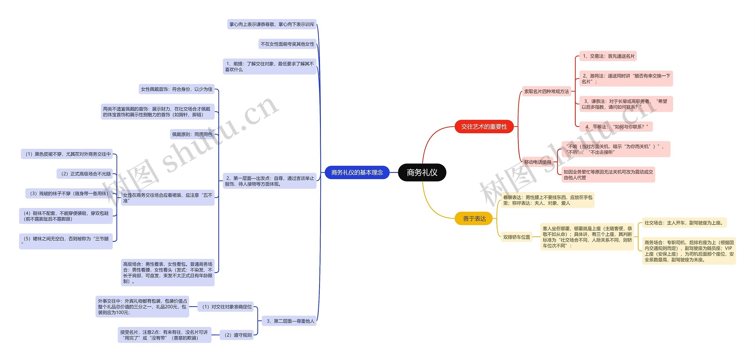 商务礼仪介绍思维导图高清图 商务礼仪介绍思维导图